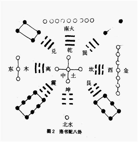 先天八卦河圖洛書|河图洛书